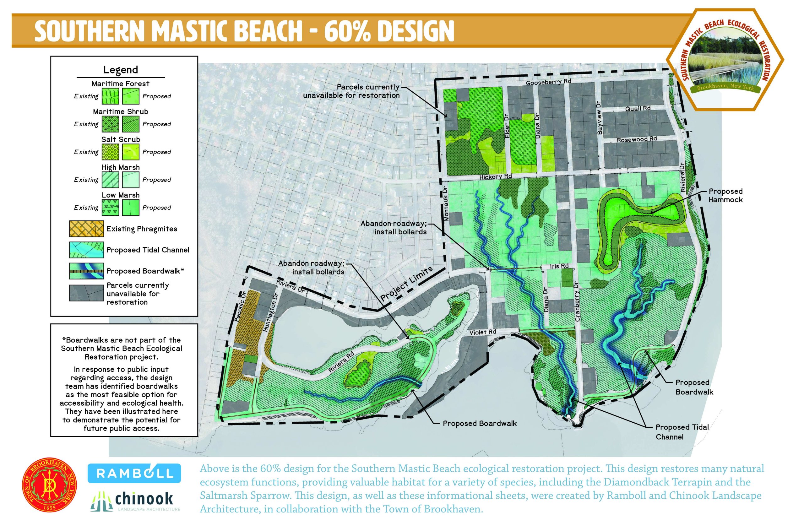 Mastic Beach Ecological Restoration Update